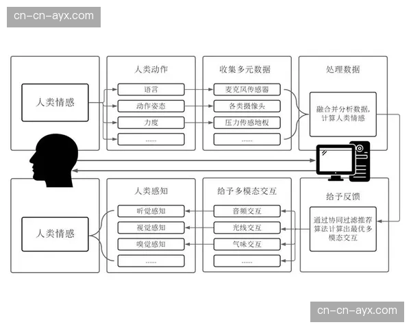 生物识别技术与转播系统深度耦合 实现了球员实时生理数据的呈现