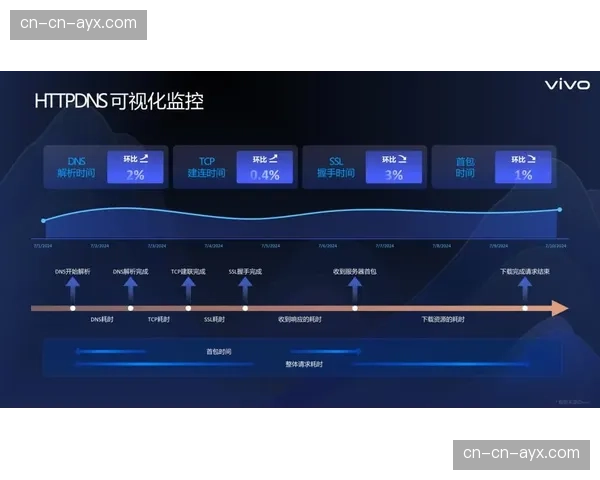 多方协作云平台在当前阶段普及 缩短了从采集到分发的端到端时延