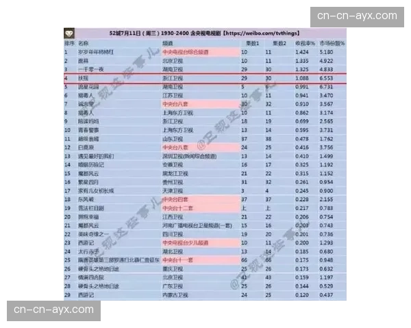 赛后转播数据复盘:关键判罚VAR回放时段收视峰值分析
